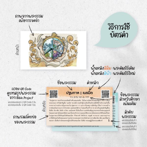 บัตรคำ คำไขพระคัมภีร์เดิม-ใหม่  (สินค้าไม่ร่วมรายการ) - Image 6